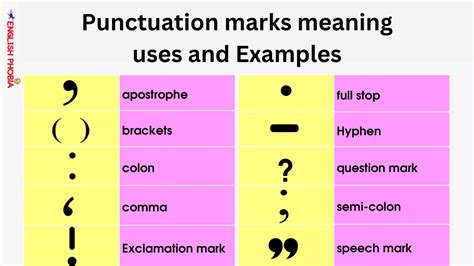 mean in text|10 secret meanings of punctuation.